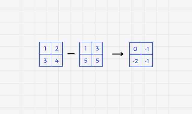 Subtract matrix2 from matrix1 and print the resultant matrix